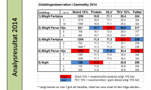 Analysekogödsel