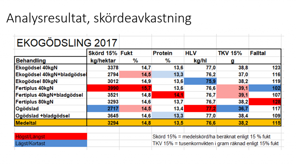 Analysresultat