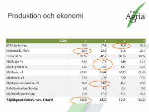 EkoMjölkProduktion&Ekonomi