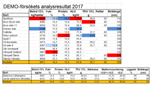 Ekodemo2018