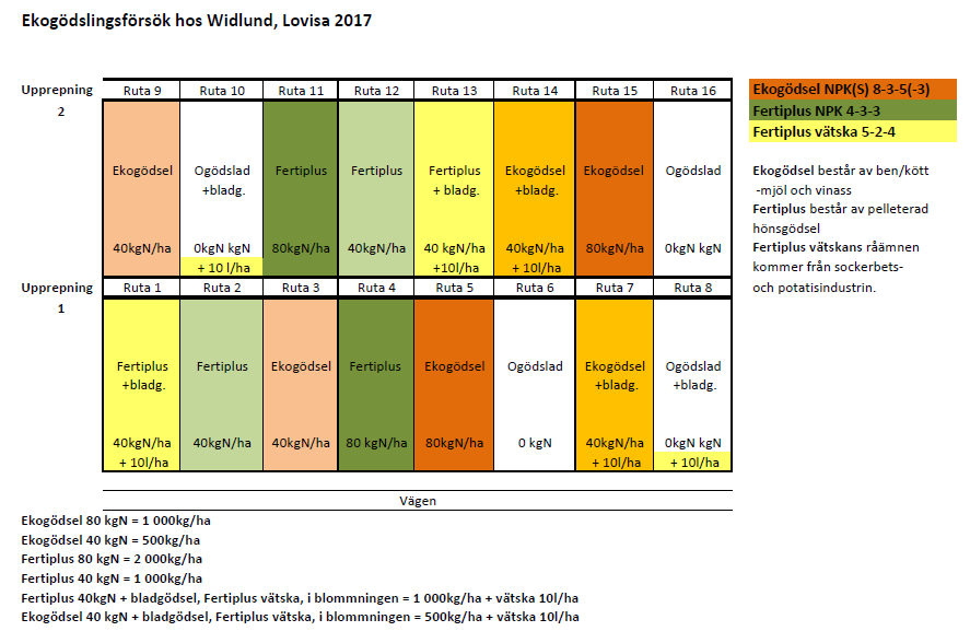 Ekogödslingskarta_2017