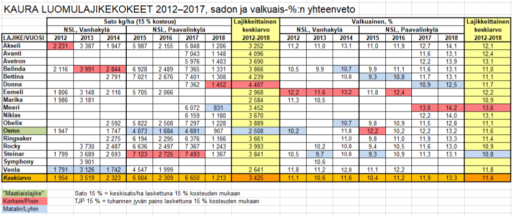 Kaura_2012-2018