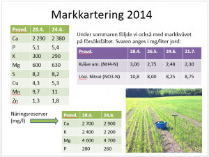 Markkartering 2014