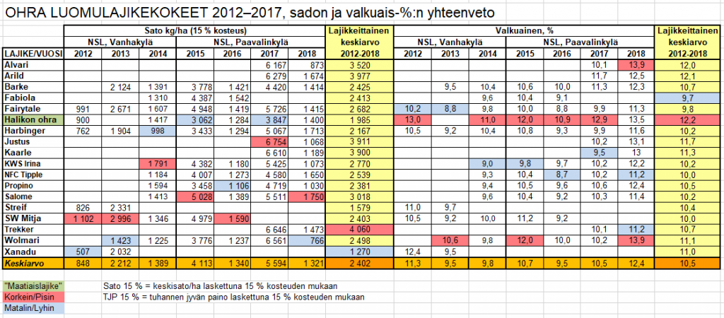 Ohra_2012-2018