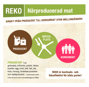 REKO 2015