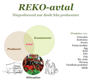 REKO-avtal2013