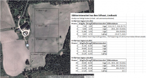 SlåtterKartaSilfvastKväveTabell