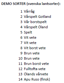 Svenska demosorter